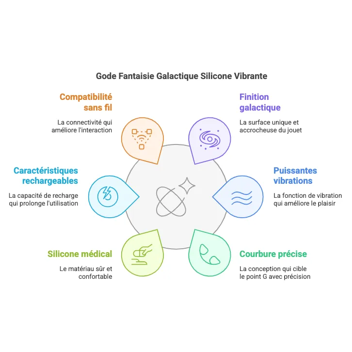 Gode Fantaisie Galactique Silicone Vibrante - Image 2