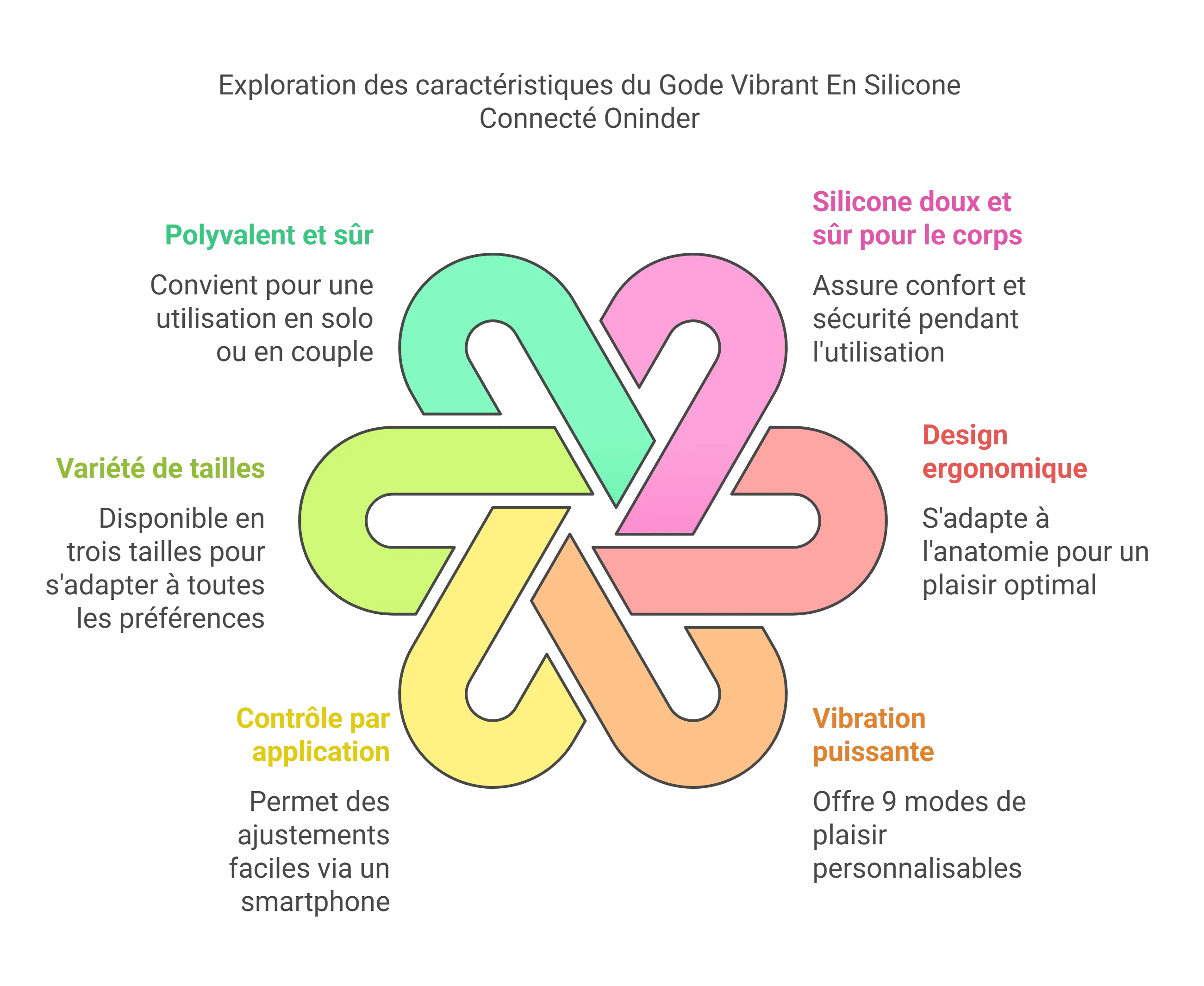 Gode Vibrant En Silicone Connecté Oninder - Image 2