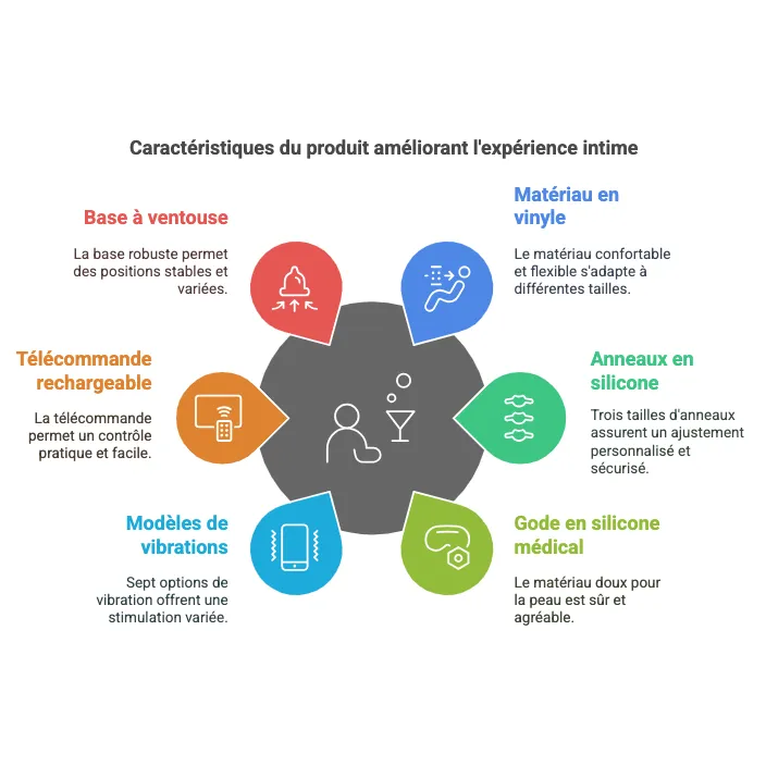 Harnais Débutant Avec Gode Cybersilicock - Image 4