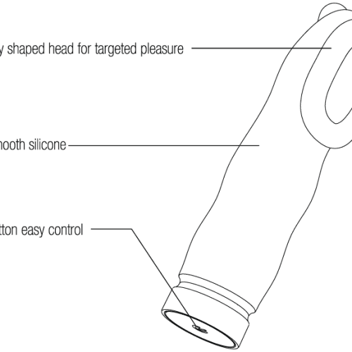 luvplus outline